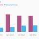 Image for article titled Twitter just bought a Bangalore start-up to reach every Indian without a smartphone